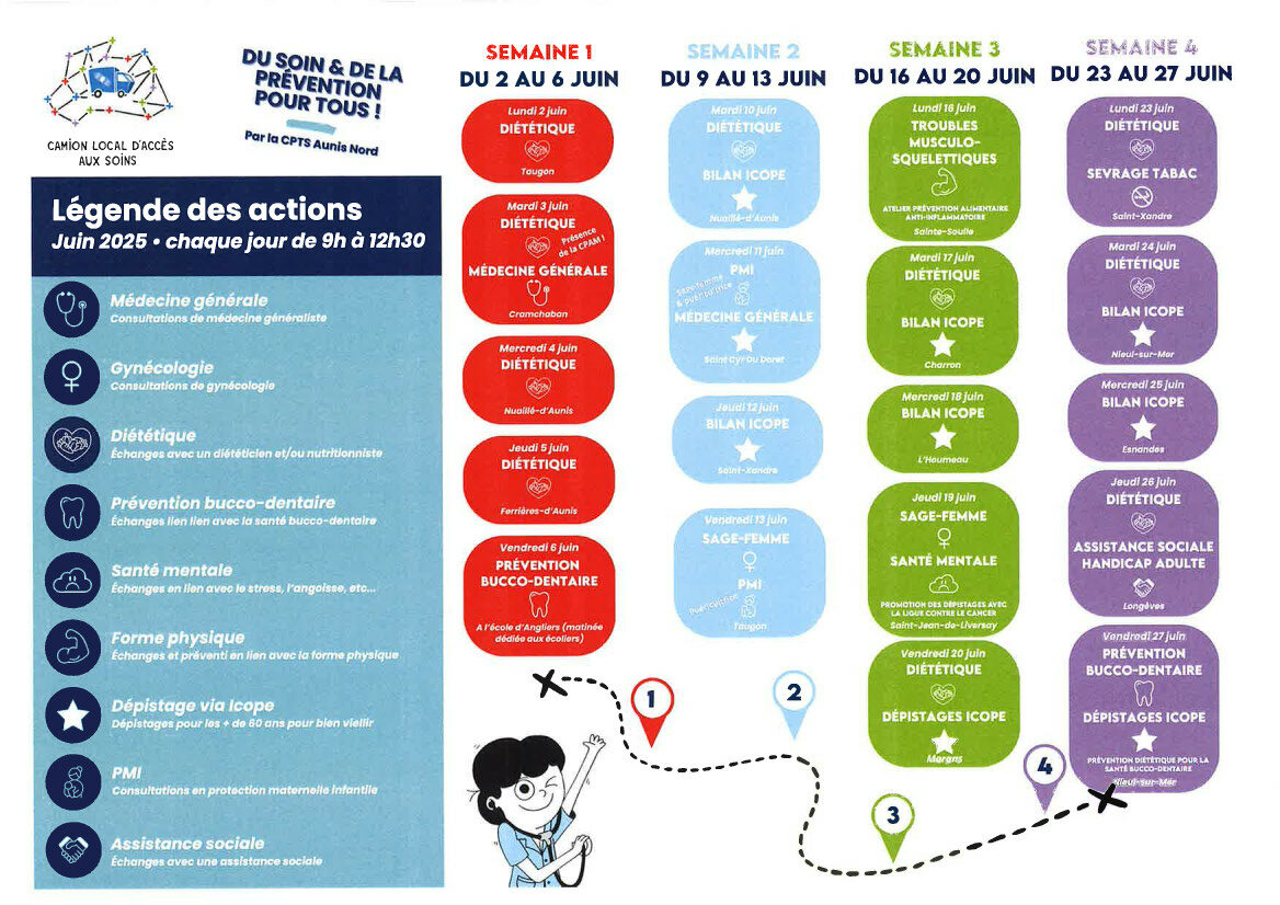Lire la suite à propos de l’article Programme camion CPTS